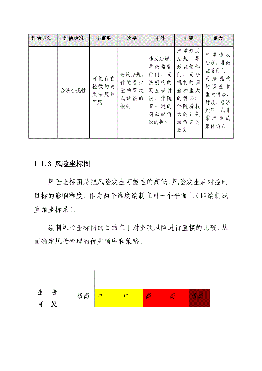 内部控制风险评估.doc_第4页