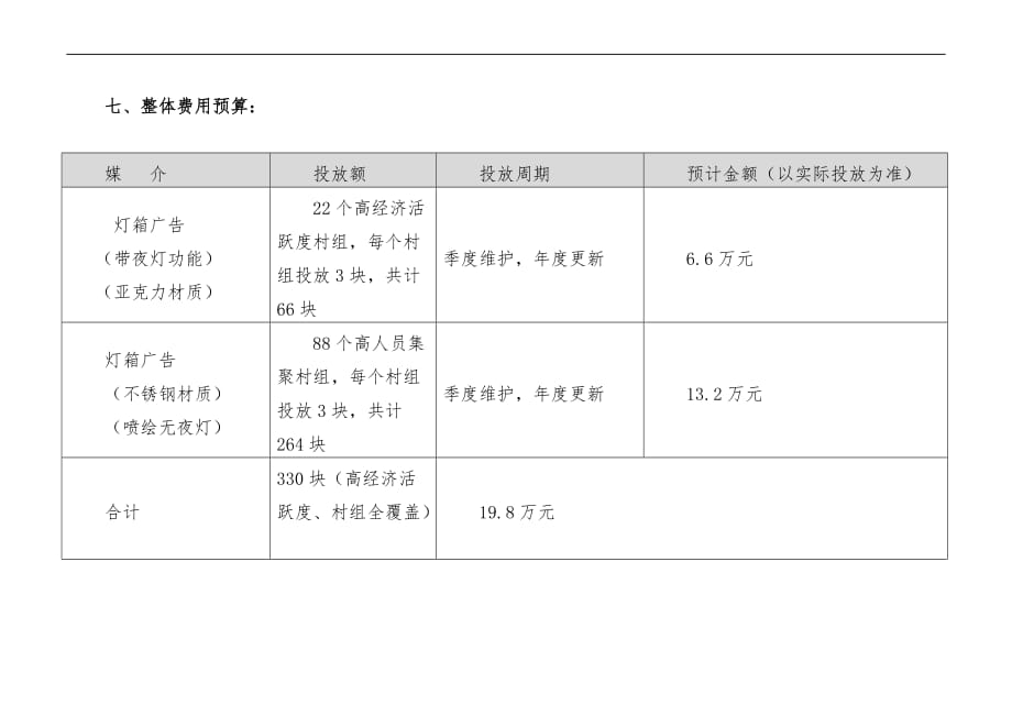 农村商业银行村组灯箱广告投放方案.doc_第4页