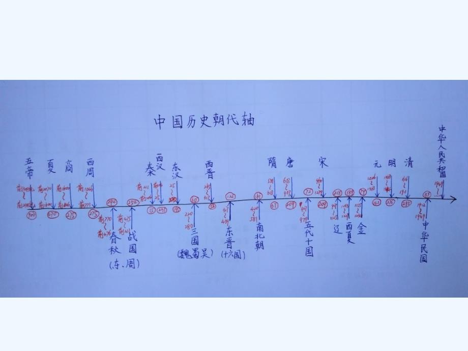 语文人教版六年级上册多重文本读鲁迅_第1页