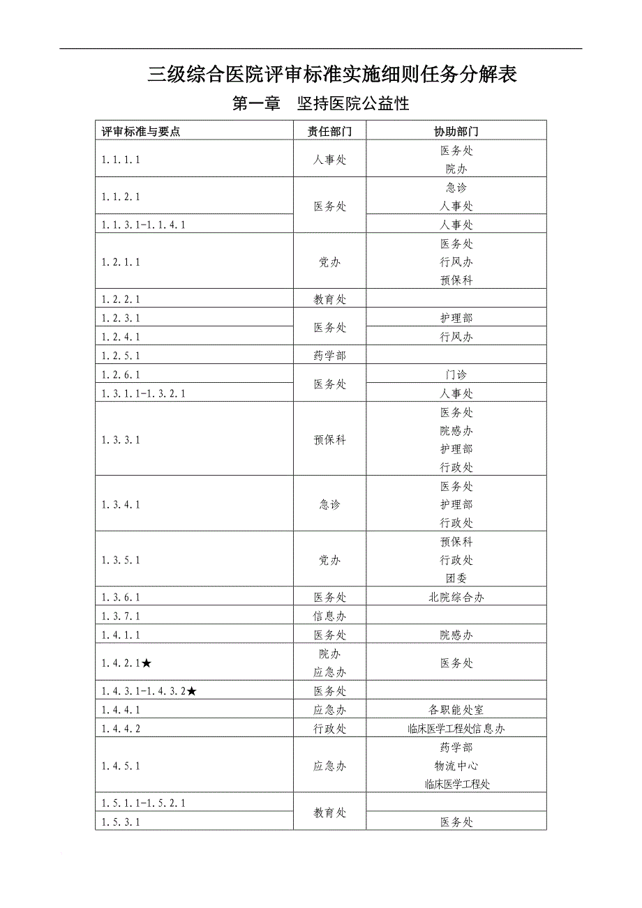 三级综合医院评审标准实施细则任务分解表.doc_第1页