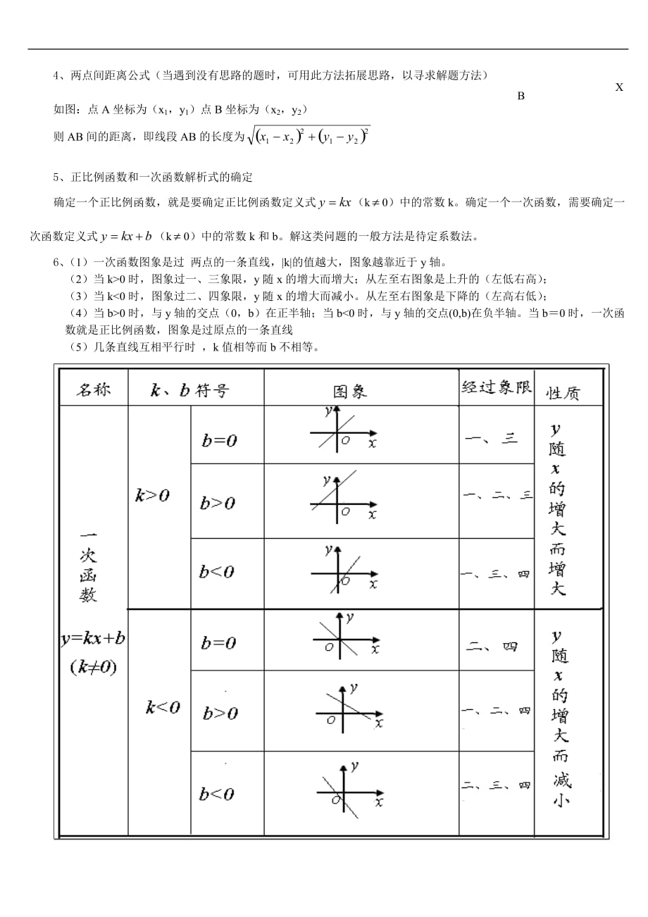 初中函数概念.doc_第2页