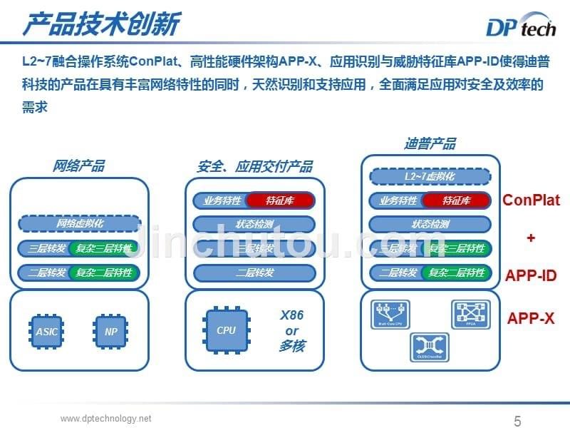 迪普安全产品线主打胶片_第5页