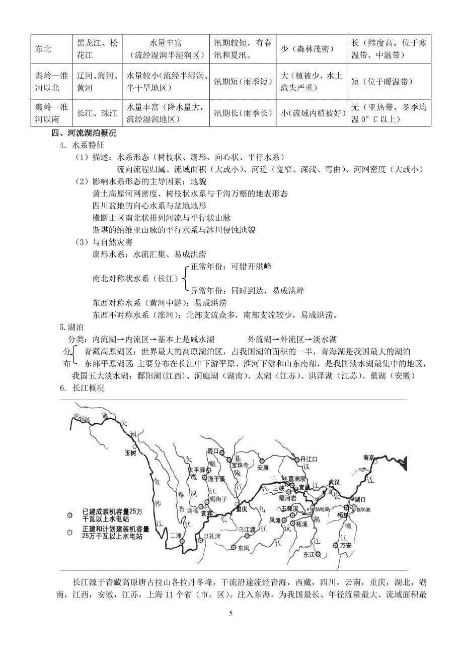 中国地理知识点归纳.doc_第5页