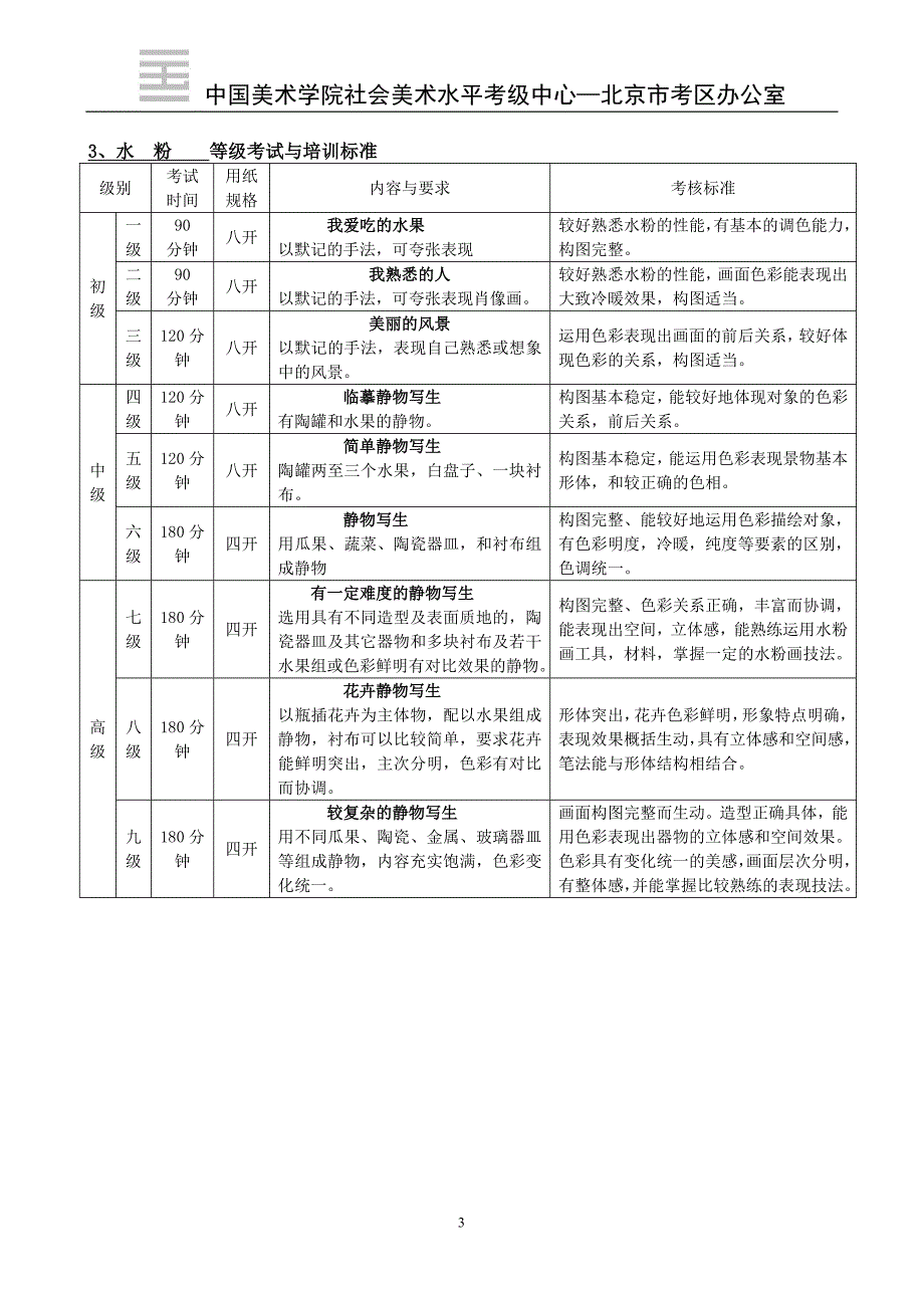 中国美术学院考级标准.doc_第3页