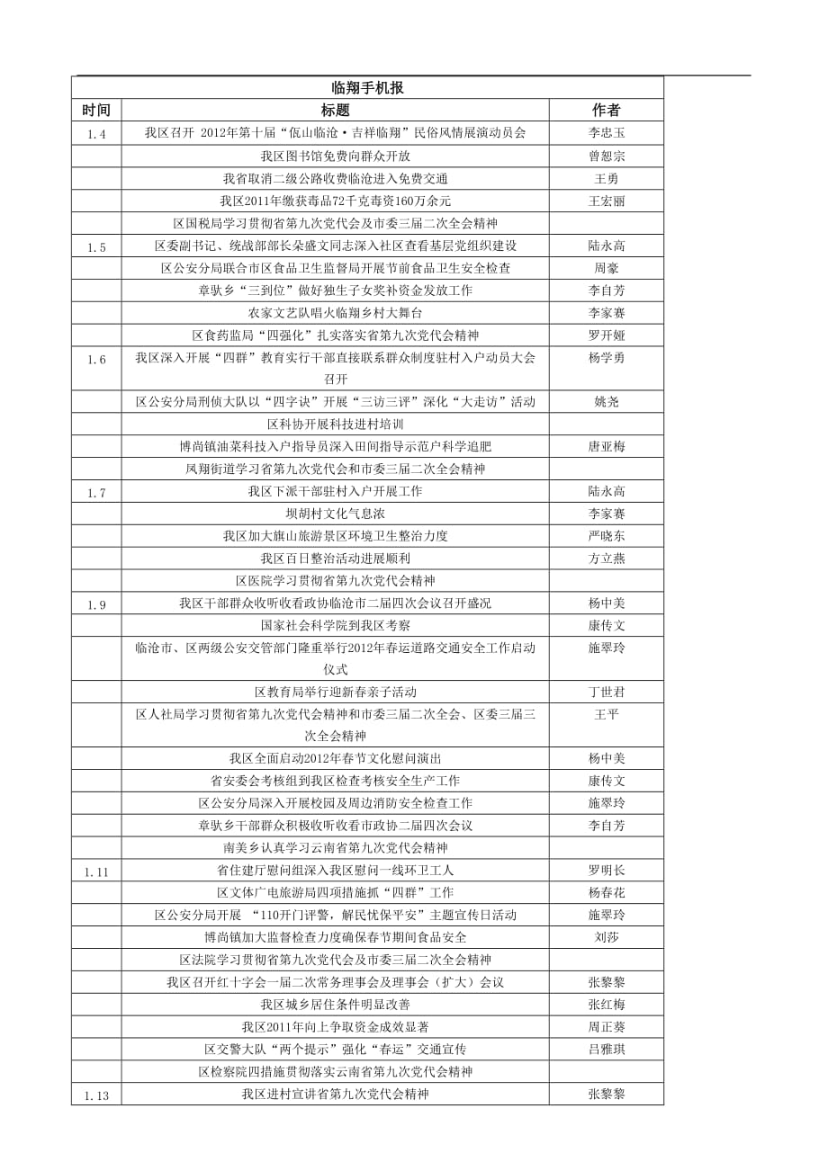 临翔手机报_第1页