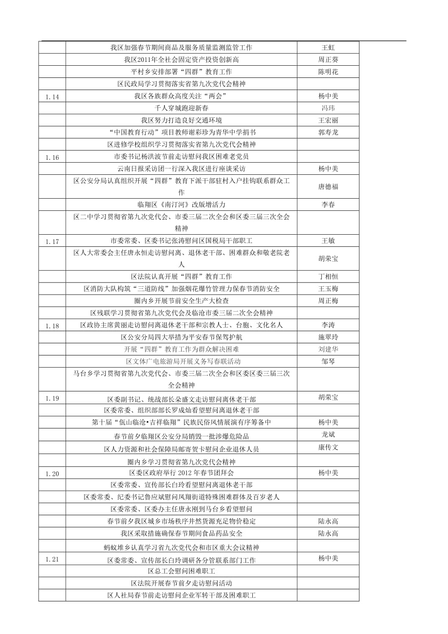 临翔手机报_第2页