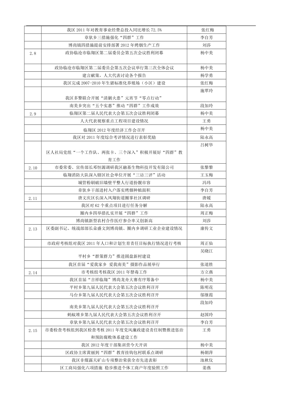 临翔手机报_第4页