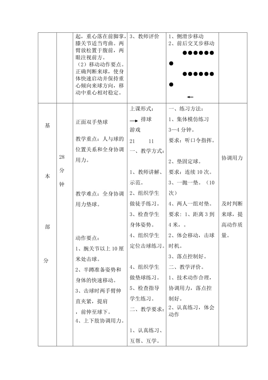 初中排球课教案-(1).doc_第2页