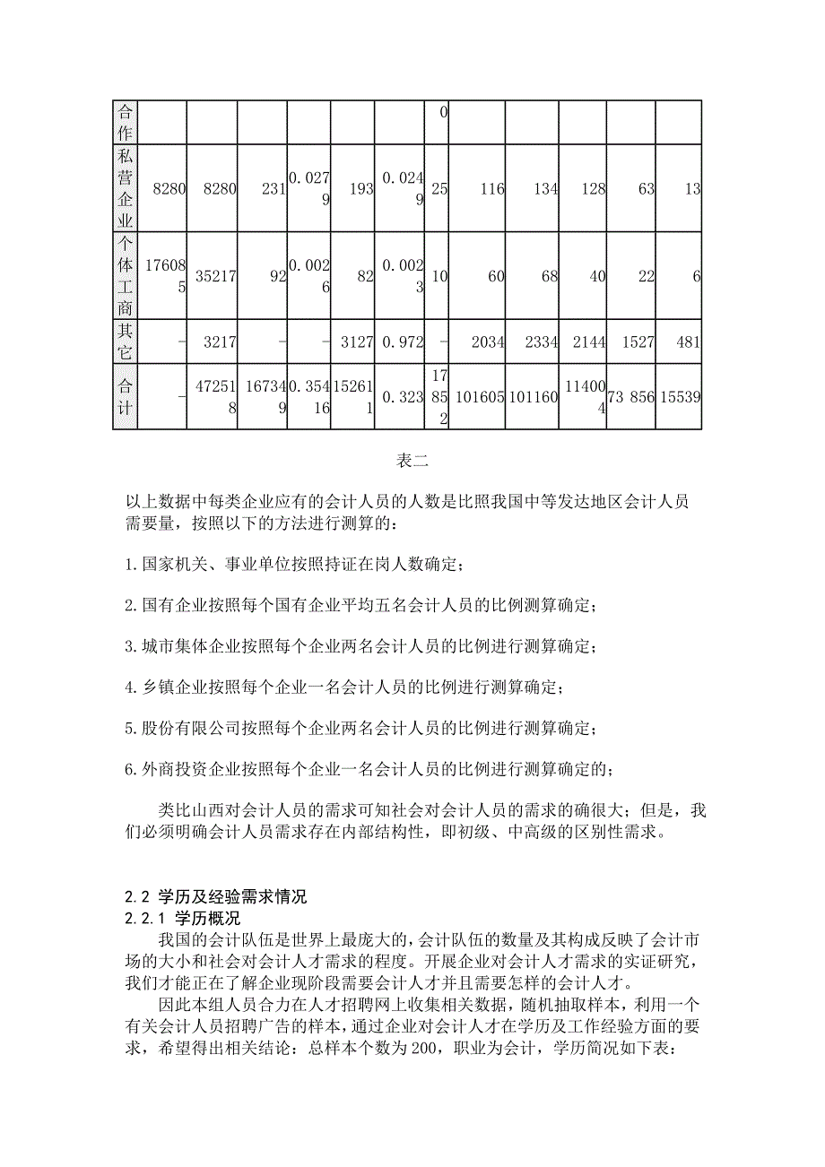 会计人才大学生就业现状分析_第4页