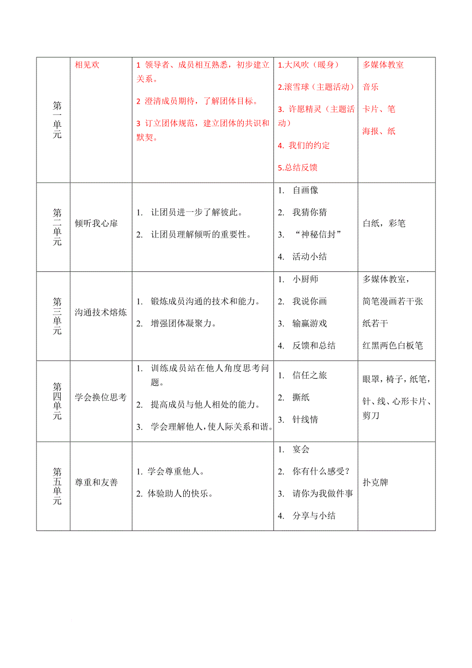 中小学教师团体辅导.doc_第4页