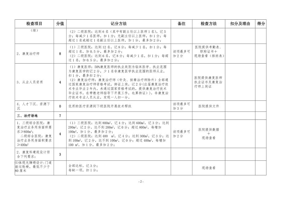 义乌康复医学医疗质量考核标准属版.doc_第2页