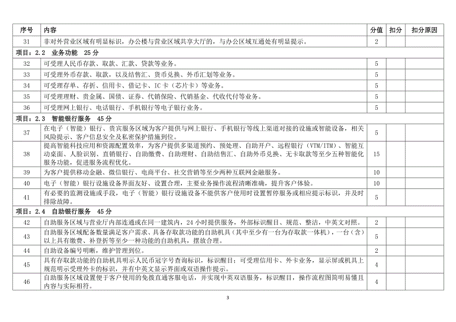 中国银行业营业网点文明规范服务标准评价体系cbss10003.0_第3页