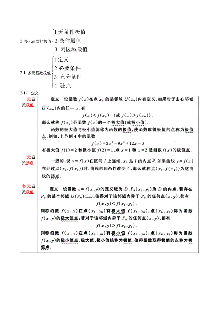 多元函数极值问题的答案详解资料_第1页