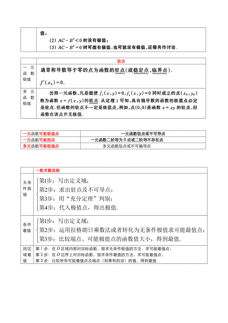 多元函数极值问题的答案详解资料_第3页