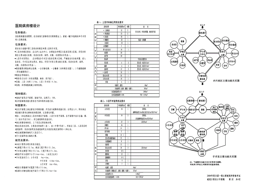 一级注册建筑师考试方案设计历年真题.doc_第2页