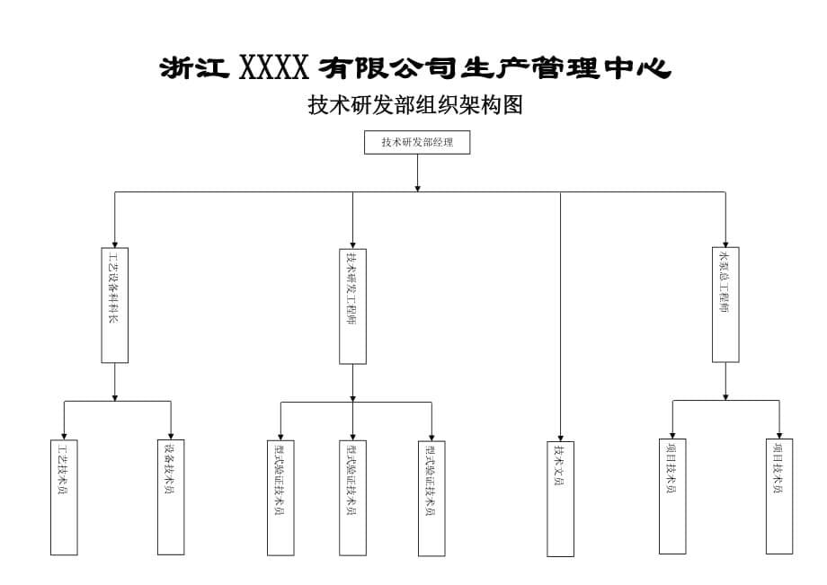 中型企业组织架构图.doc_第5页