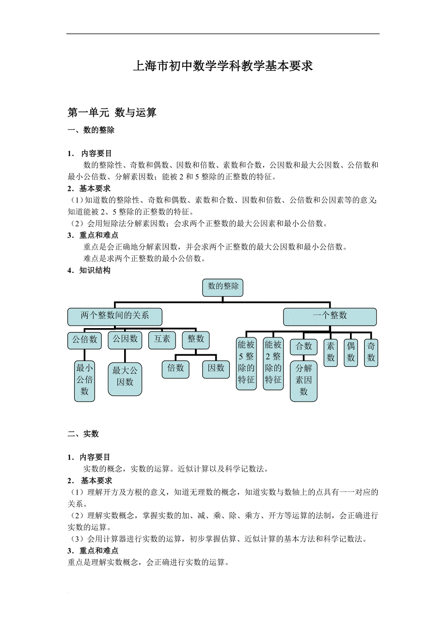 上海中考数学考试大纲.doc_第1页