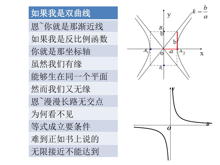 双曲线的简单几何性质课件剖析_第2页