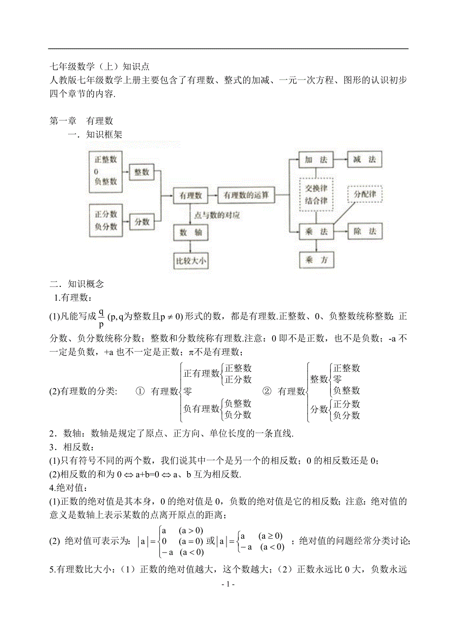 人教版初中数学全部知识点总结-2_第1页