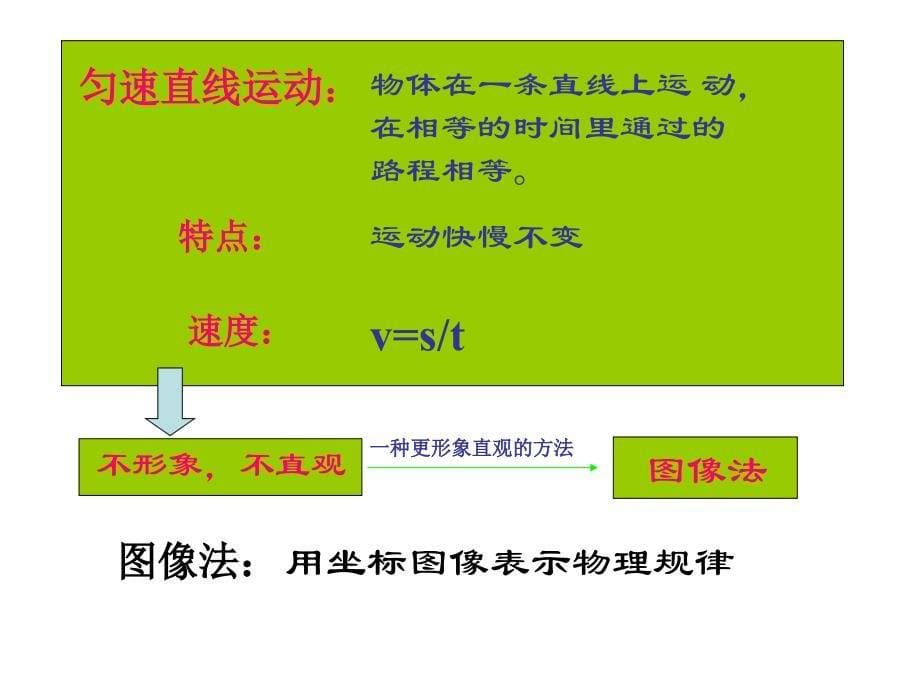 初二物理s-t图像资料_第5页