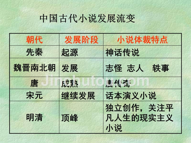 林黛玉进贾府课时课件_第2页