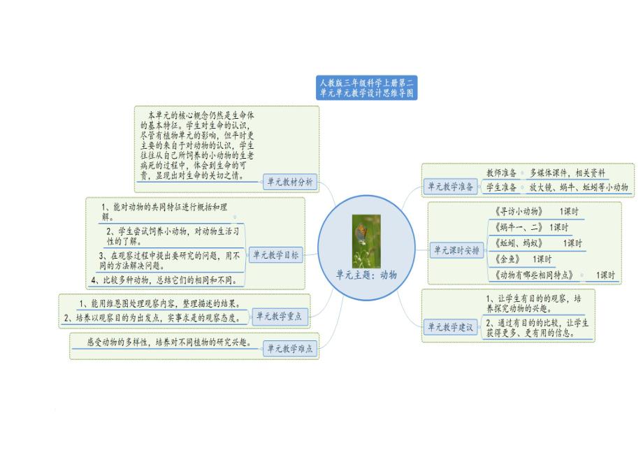 三年级上册科学思维导图备课教学设计1.doc_第3页