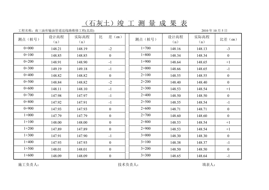 竣工测量成果表_第3页