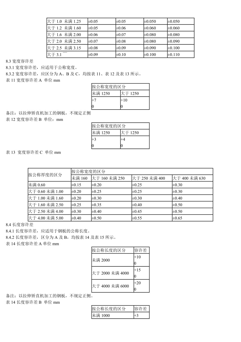 冷轧钢板日本工业标准.doc_第4页