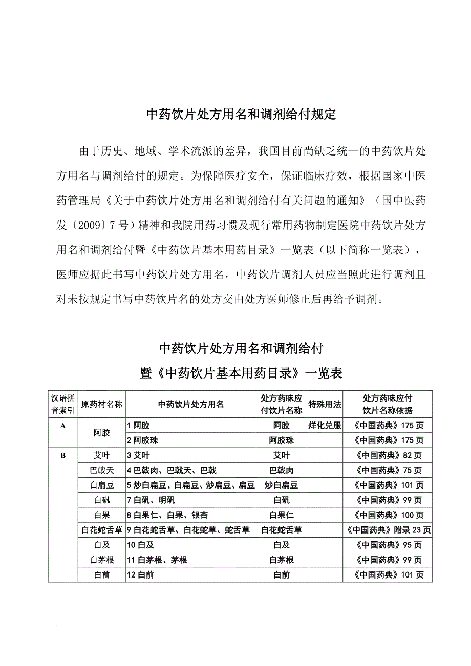 中药饮片处方用名和调剂给付规定.doc_第1页