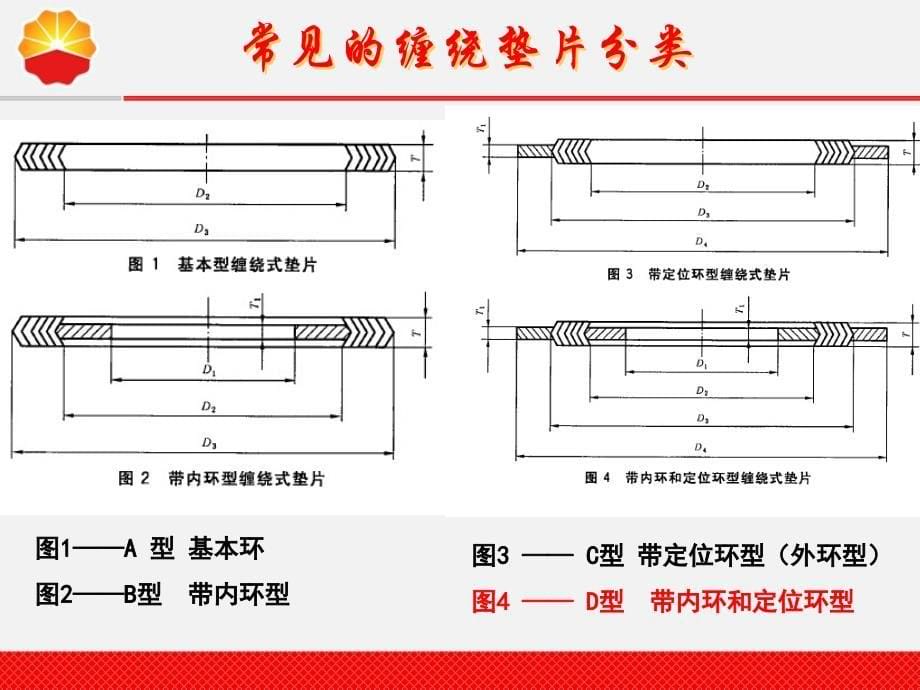 垫片基础知识培训资料_第5页