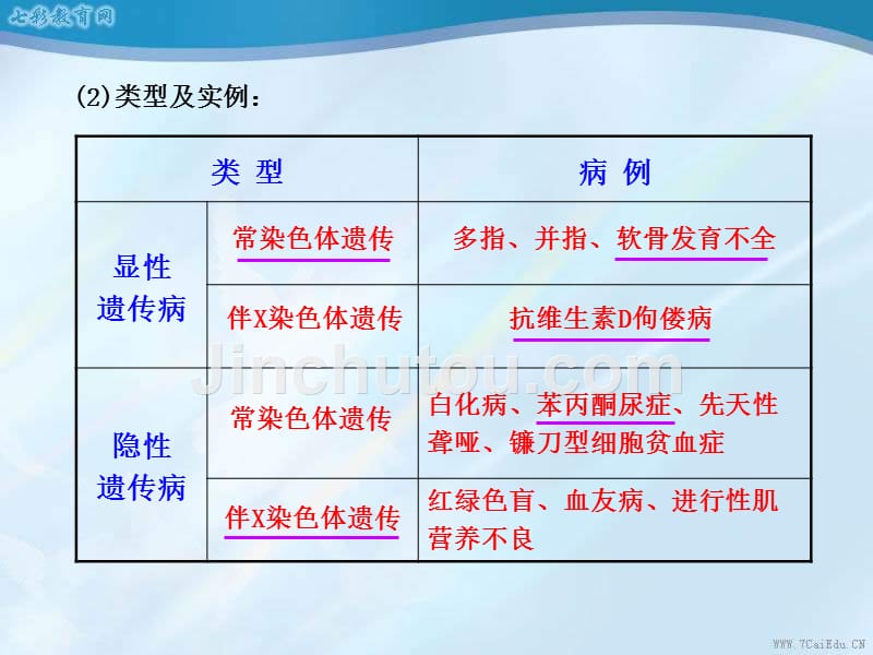 必修223人类遗传病解读12_第3页