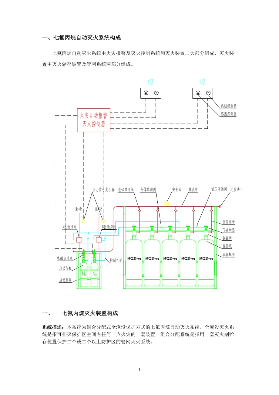 七氟丙烷系统培训资料.doc_第2页