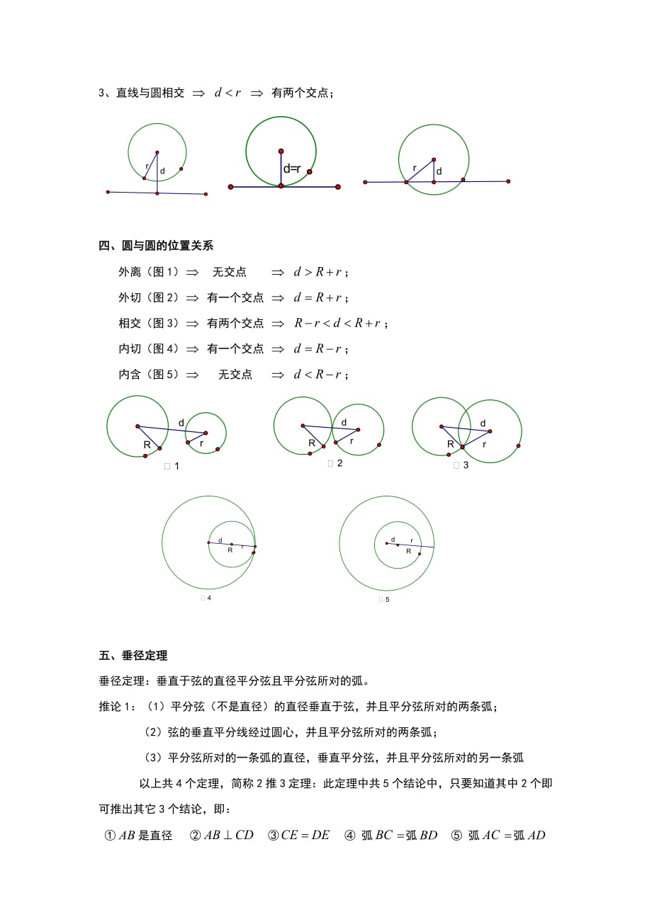 初中圆的知识点归纳.doc_第2页