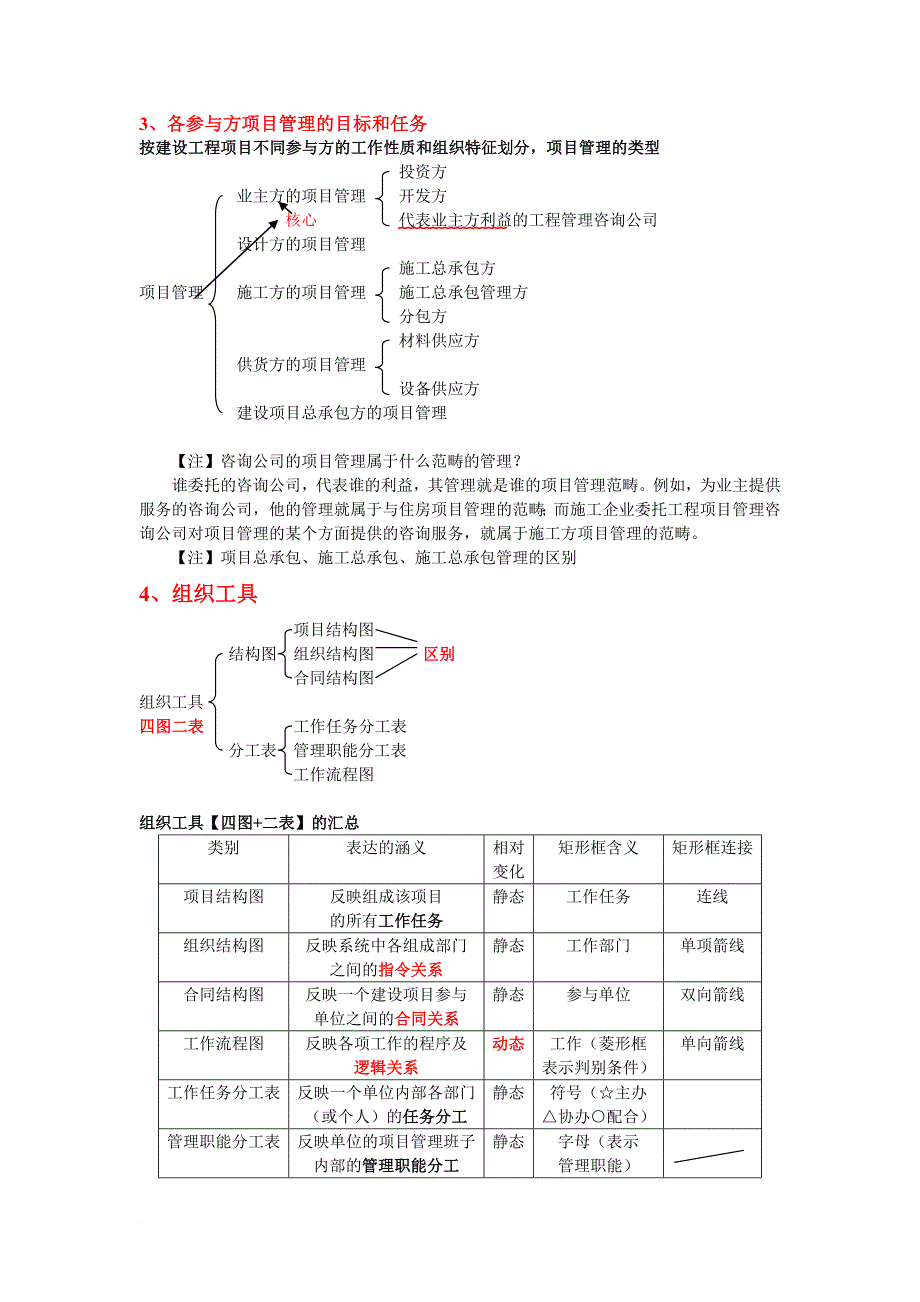 一级建造师项目管理考试重点(重点培训机构押题重点).doc_第2页