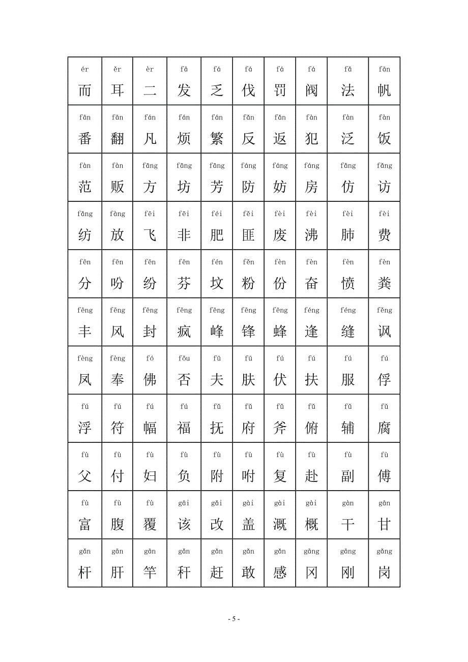 中国常用汉字大全(含拼音).doc_第5页