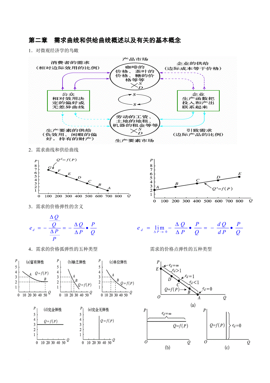 中央财经大学考研-宏微观经济学图解_第1页