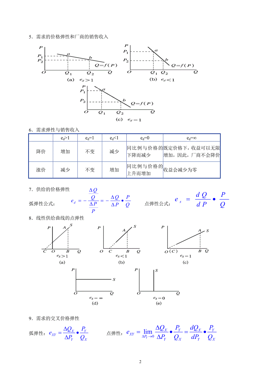 中央财经大学考研-宏微观经济学图解_第2页