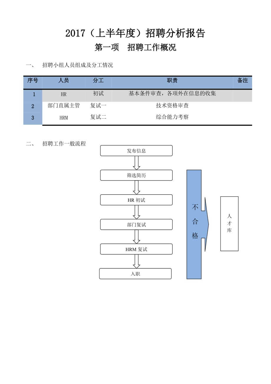 上半年集团公司招聘总结分析报告.doc_第1页