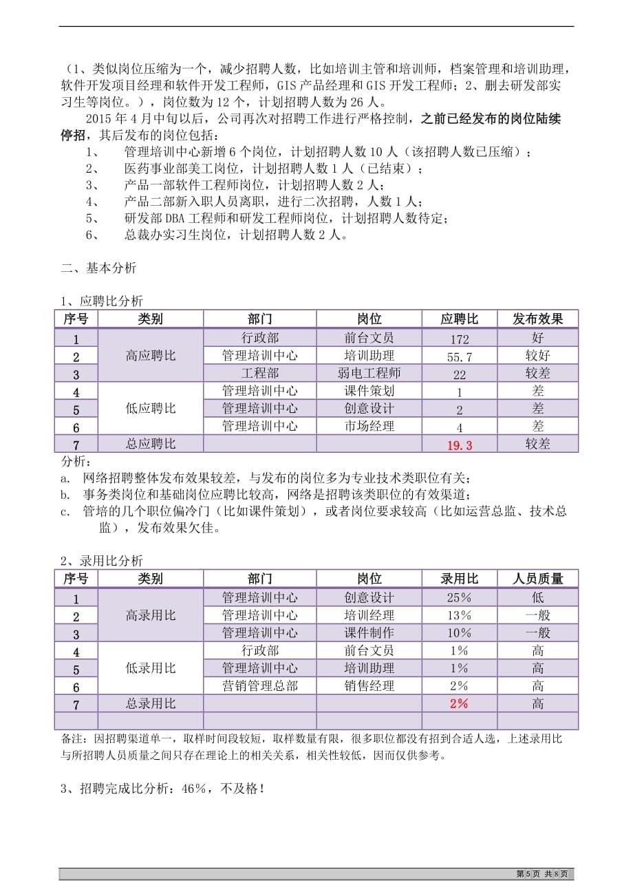 上半年集团公司招聘总结分析报告.doc_第5页