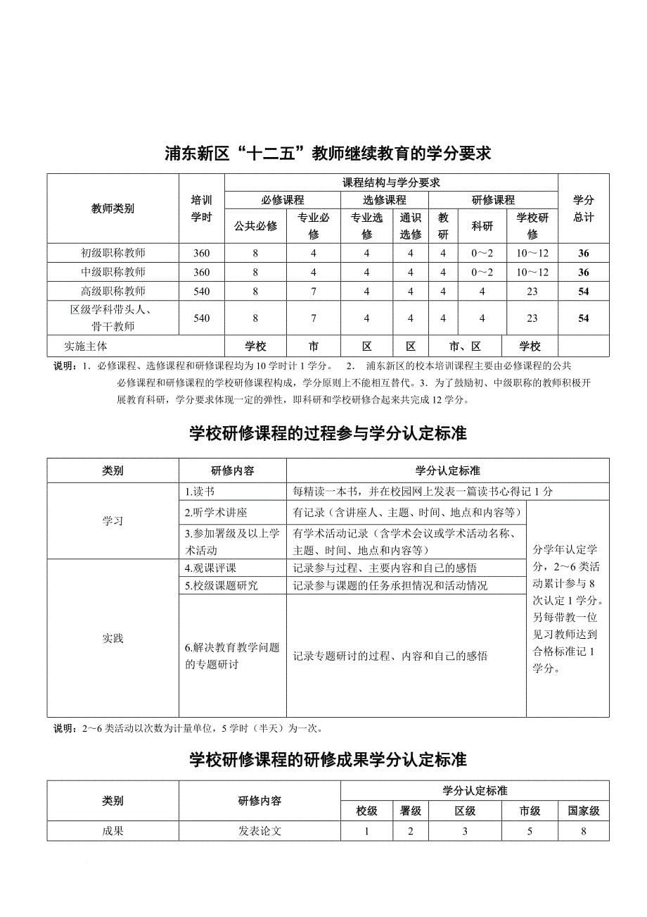 上海市第六师范附属小学校本研修教师手册.doc_第5页