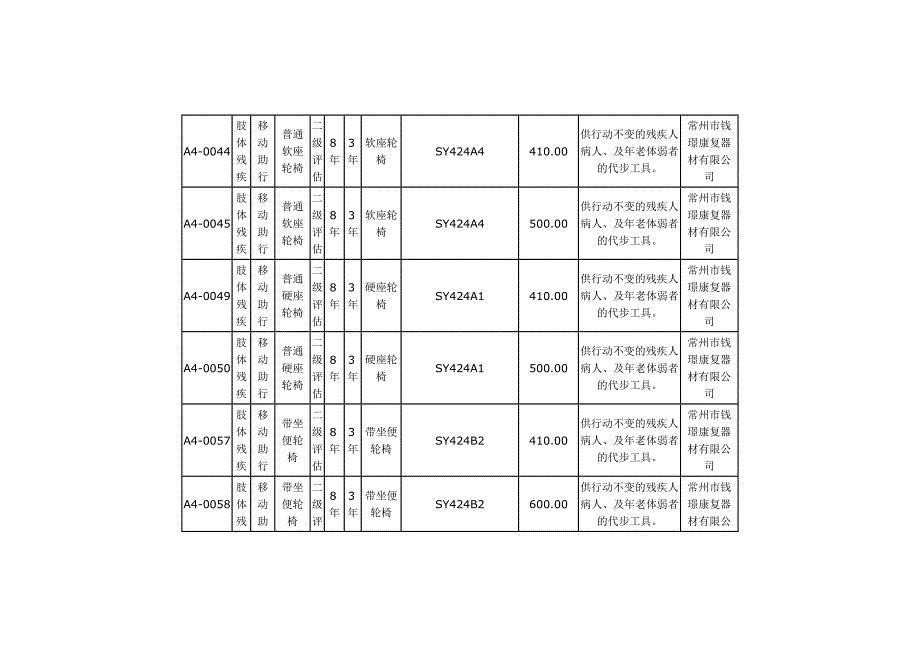北京市残疾人补贴辅助器具配置目录_第4页
