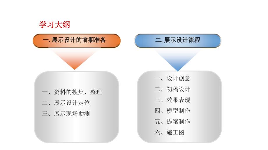 展示设计课件第二节资料_第3页