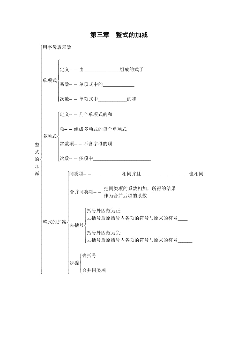 七年级数学上册思维导图.doc_第3页