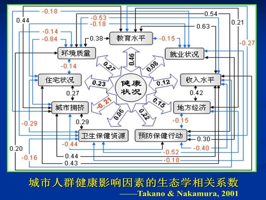 孟德尔随机化在流行病学中的应用资料_第5页