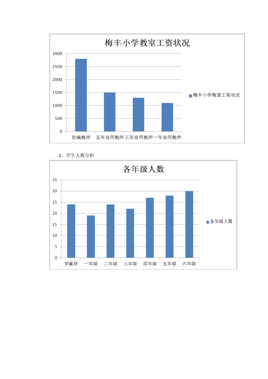 农村小学资源状况调查报告.doc_第2页