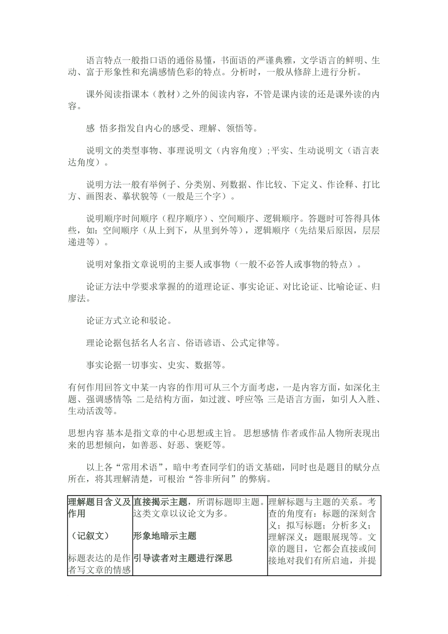 中考语文现代文阅读题答题模板汇总(同名10730)_第2页