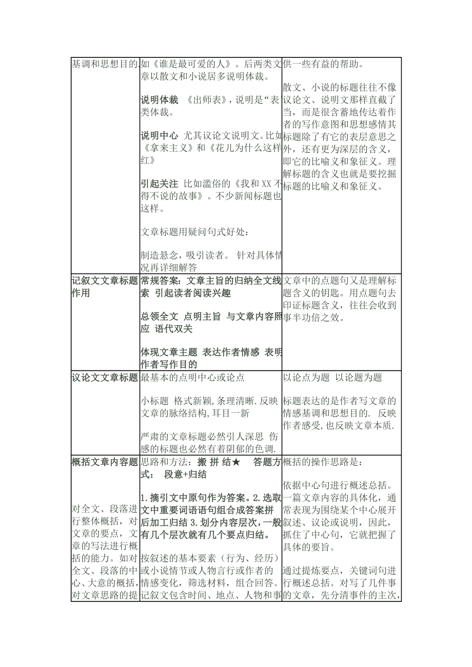 中考语文现代文阅读题答题模板汇总(同名10730)_第3页