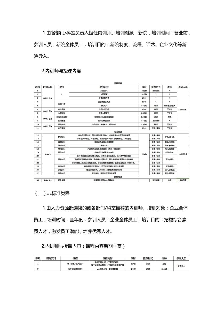 内训师管理与激励制度.doc_第3页