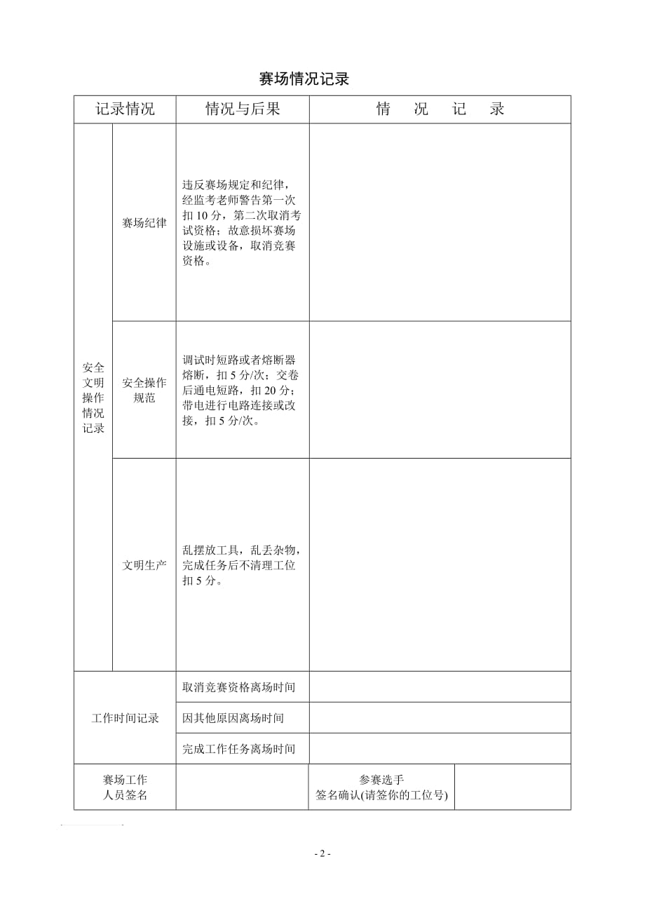 机电一体化设备组装与调试(中职组)技能竞赛评分表_第2页