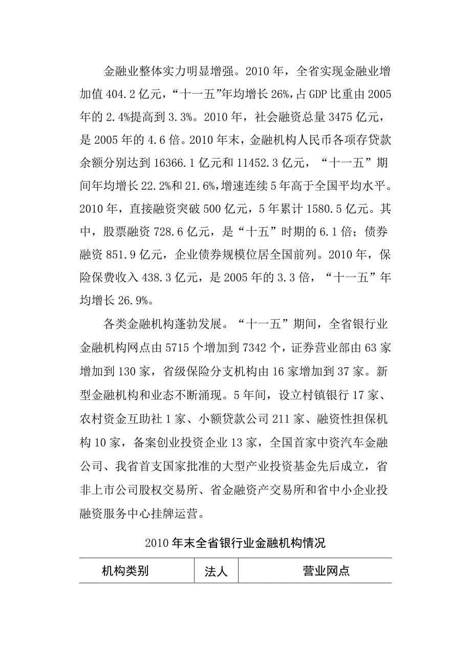 安徽省“十二五”金融业发展规划_第2页